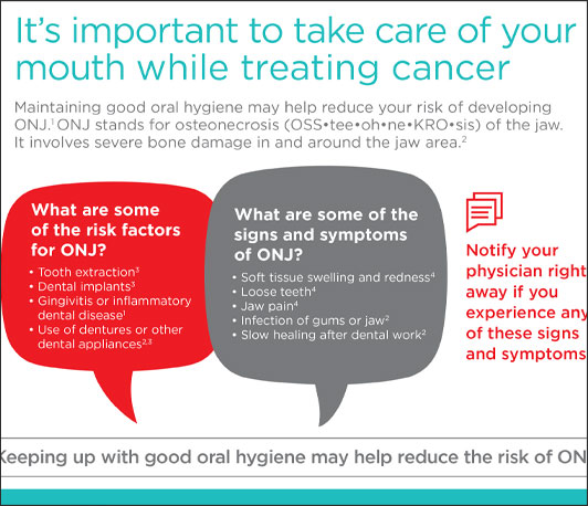 Downloadable Osteonecrosis of the jaw education tool